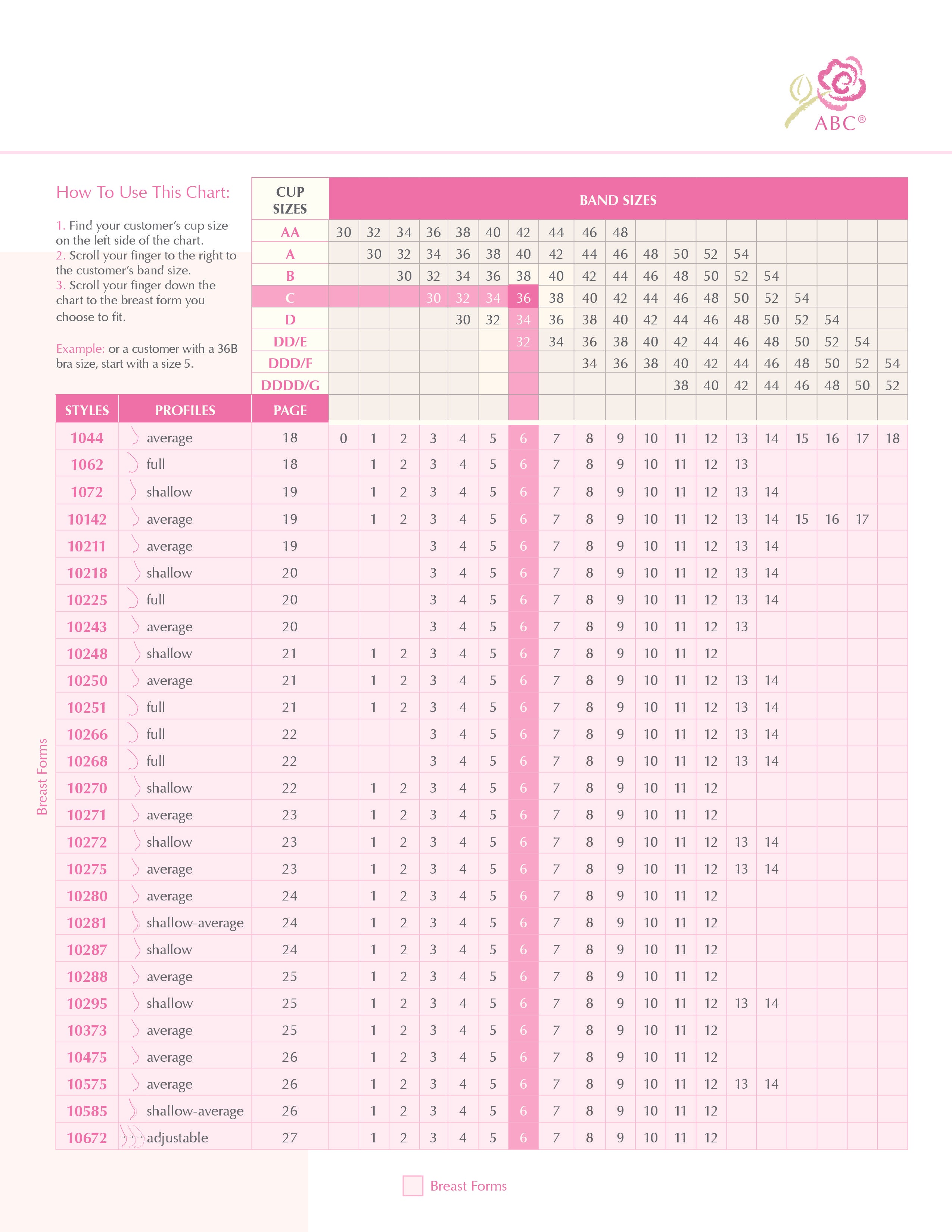 Trulife Breast Form Size Chart  Post-Surgery, Leisure & Partial